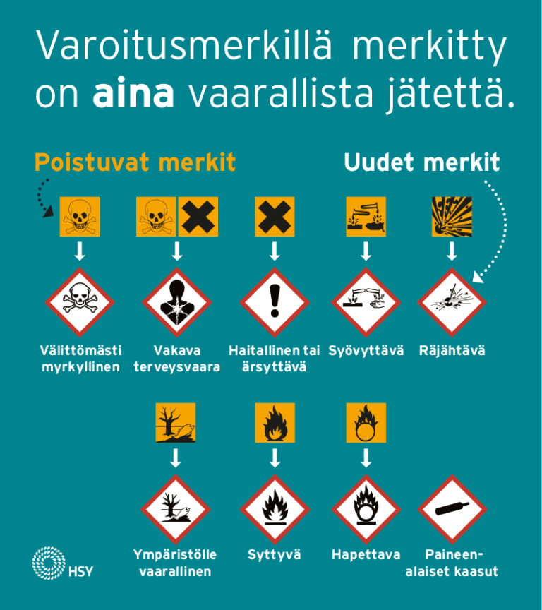 Kodin Kemikaalien H vitt minen Mit Tehd Vanhoille Pesuaineille kodin-kemikaalien-h-vitt-minen-mit-tehd-vanhoille-pesuaineille